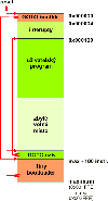 Organizace paměti s bootloaderem
